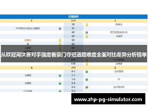 从欧冠淘汰赛对手强度看豪门夺冠道路难度全面对比差异分析榜单