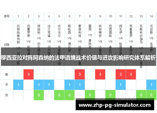 穆西亚拉对阵阿森纳的法甲语境战术价值与进攻影响研究体系解析