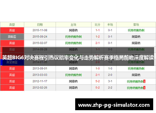 英超BIG6对决赛程引热议赔率变化与走势解析赛季格局前瞻深度解读