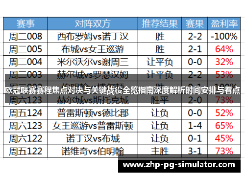 欧冠联赛赛程焦点对决与关键战役全览指南深度解析时间安排与看点