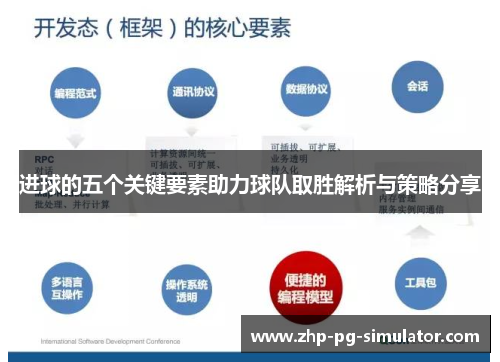 进球的五个关键要素助力球队取胜解析与策略分享