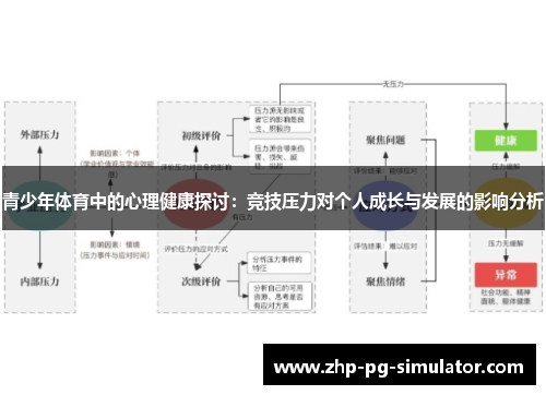 青少年体育中的心理健康探讨：竞技压力对个人成长与发展的影响分析
