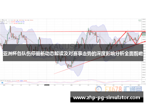 亚洲杯各队伤停最新动态解读及对赛事走势的深度影响分析全面前瞻 亚洲杯各队伤停最新动态解读及对赛事走势的深度影响分析全面前瞻