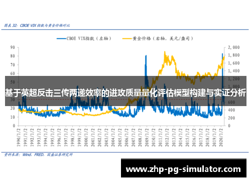 基于英超反击三传两递效率的进攻质量量化评估模型构建与实证分析