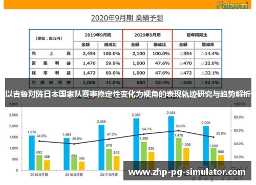 以吉鲁对阵日本国家队赛事稳定性变化为视角的表现轨迹研究与趋势解析 以吉鲁对阵日本国家队赛事稳定性变化为视角的表现轨迹研究与趋势解析