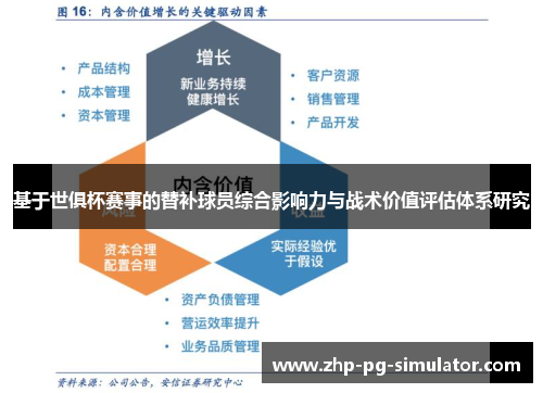基于世俱杯赛事的替补球员综合影响力与战术价值评估体系研究