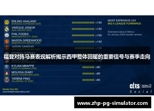 福登对阵马赛表现解析揭示西甲整体回暖的重要信号与赛季走向